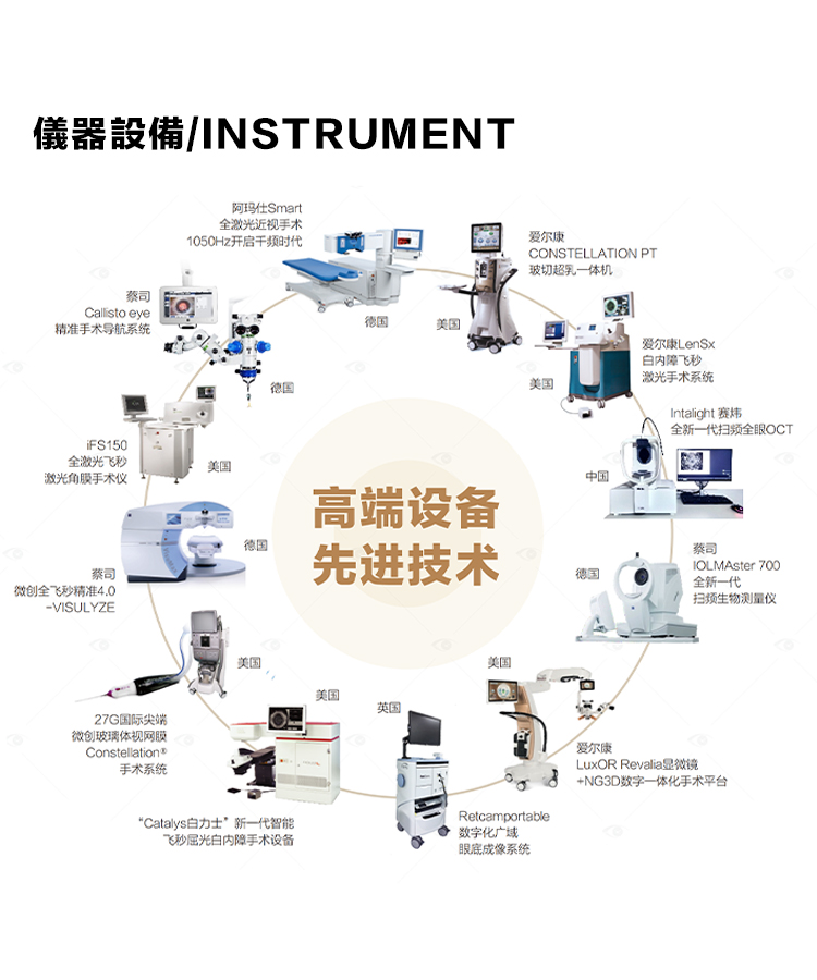 高端眼科设备